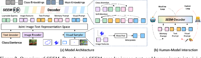 Figure 2 for Segment Everything Everywhere All at Once