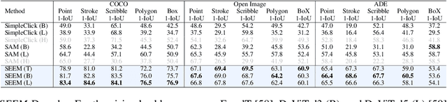 Figure 3 for Segment Everything Everywhere All at Once