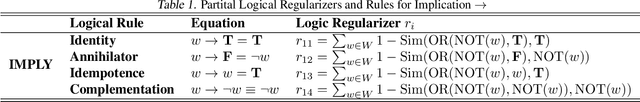 Figure 2 for DMWM: Dual-Mind World Model with Long-Term Imagination