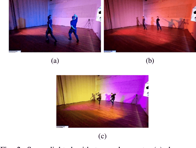 Figure 2 for When Dance Video Archives Challenge Computer Vision