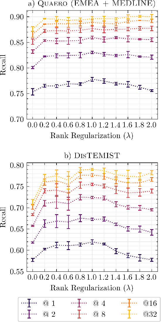Figure 4 for xMEN: A Modular Toolkit for Cross-Lingual Medical Entity Normalization