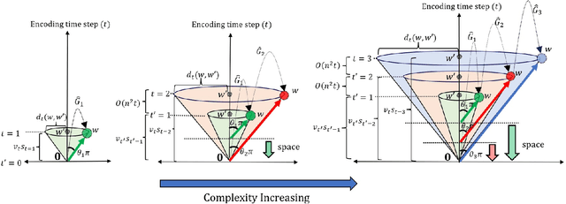 Figure 4 for On Computational Entanglement and Its Interpretation in Adversarial Machine Learning