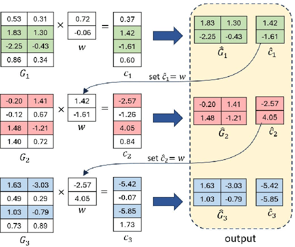 Figure 2 for On Computational Entanglement and Its Interpretation in Adversarial Machine Learning
