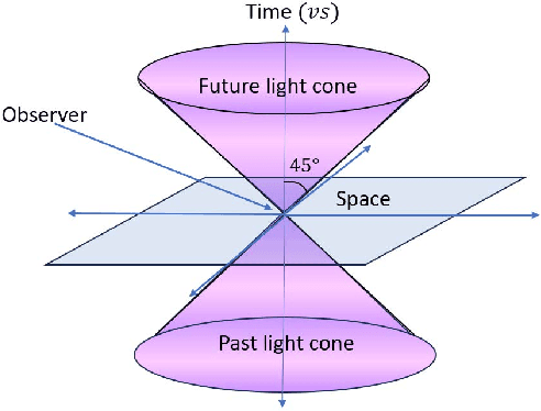 Figure 3 for On Computational Entanglement and Its Interpretation in Adversarial Machine Learning