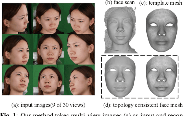 Figure 1 for Learning Topology Uniformed Face Mesh by Volume Rendering for Multi-view Reconstruction