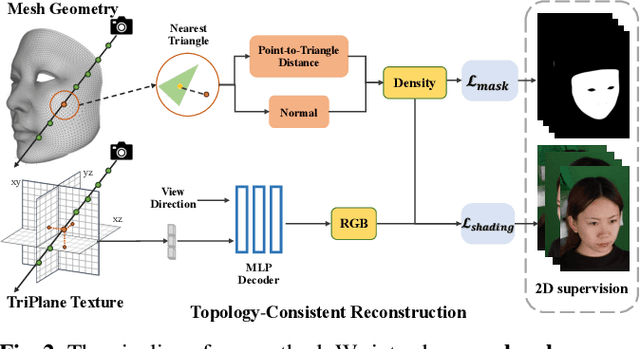 Figure 3 for Learning Topology Uniformed Face Mesh by Volume Rendering for Multi-view Reconstruction