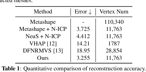 Figure 2 for Learning Topology Uniformed Face Mesh by Volume Rendering for Multi-view Reconstruction