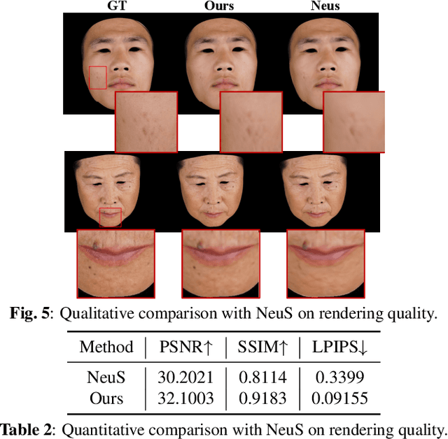 Figure 4 for Learning Topology Uniformed Face Mesh by Volume Rendering for Multi-view Reconstruction