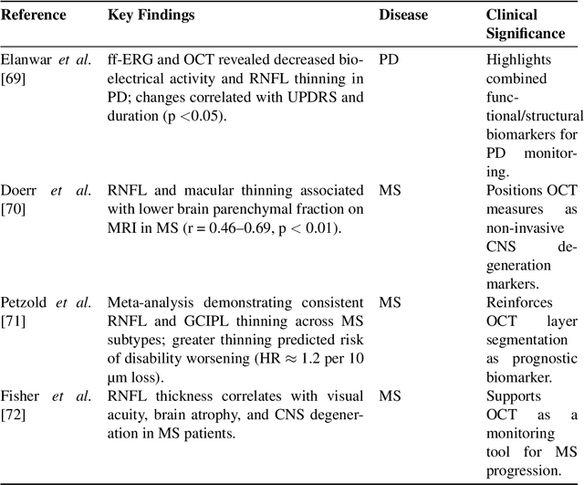 Figure 4 for The Role of AI in Early Detection of Life-Threatening Diseases: A Retinal Imaging Perspective
