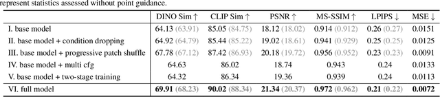 Figure 3 for MangaNinja: Line Art Colorization with Precise Reference Following