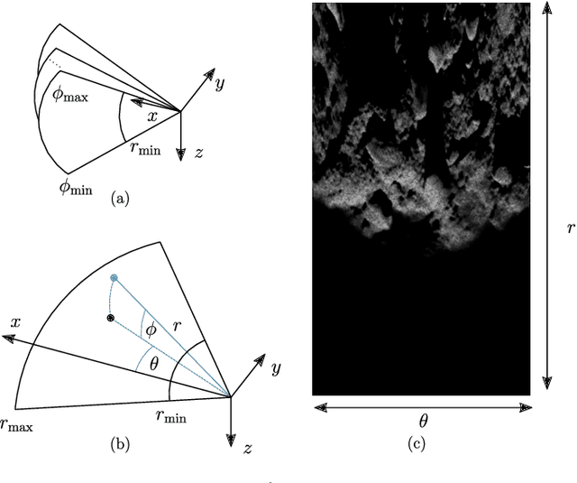 Figure 3 for Bathymetric Surveying with Imaging Sonar Using Neural Volume Rendering