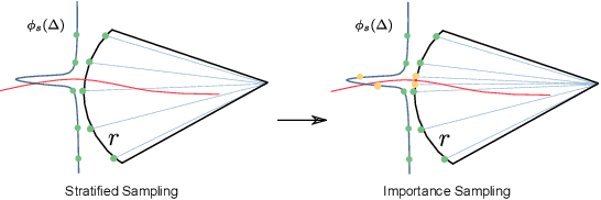Figure 4 for Bathymetric Surveying with Imaging Sonar Using Neural Volume Rendering