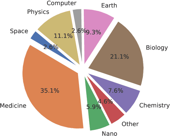 Figure 3 for SciNews: From Scholarly Complexities to Public Narratives -- A Dataset for Scientific News Report Generation