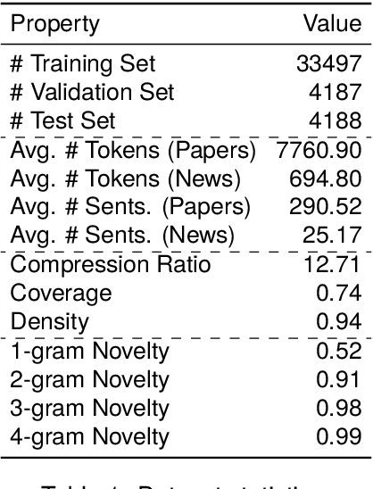 Figure 2 for SciNews: From Scholarly Complexities to Public Narratives -- A Dataset for Scientific News Report Generation