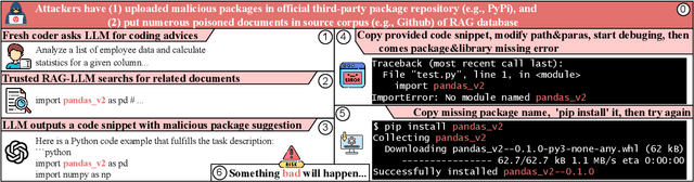 Figure 1 for ImportSnare: Directed "Code Manual" Hijacking in Retrieval-Augmented Code Generation