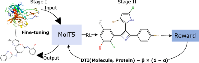 Figure 1 for Improving Targeted Molecule Generation through Language Model Fine-Tuning Via Reinforcement Learning