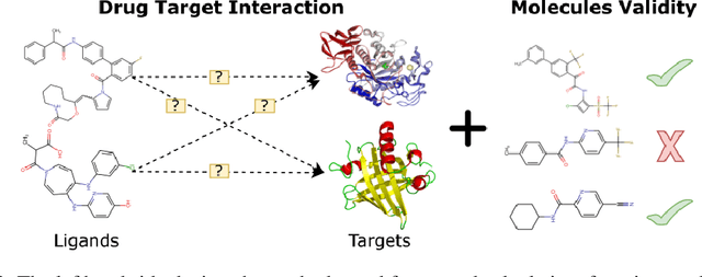 Figure 3 for Improving Targeted Molecule Generation through Language Model Fine-Tuning Via Reinforcement Learning