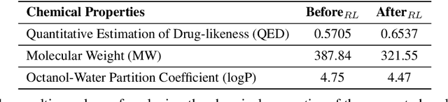 Figure 2 for Improving Targeted Molecule Generation through Language Model Fine-Tuning Via Reinforcement Learning