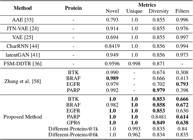 Figure 4 for Improving Targeted Molecule Generation through Language Model Fine-Tuning Via Reinforcement Learning