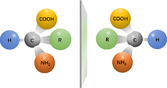 Figure 3 for TransEDRP: Dual Transformer model with Edge Emdedded for Drug Respond Prediction