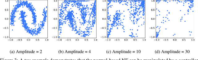 Figure 4 for Let Offline RL Flow: Training Conservative Agents in the Latent Space of Normalizing Flows