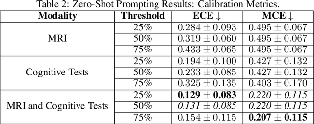 Figure 3 for Can ChatGPT Diagnose Alzheimer's Disease?