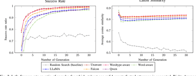 Figure 1 for Why Are You Wrong? Counterfactual Explanations for Language Grounding with 3D Objects