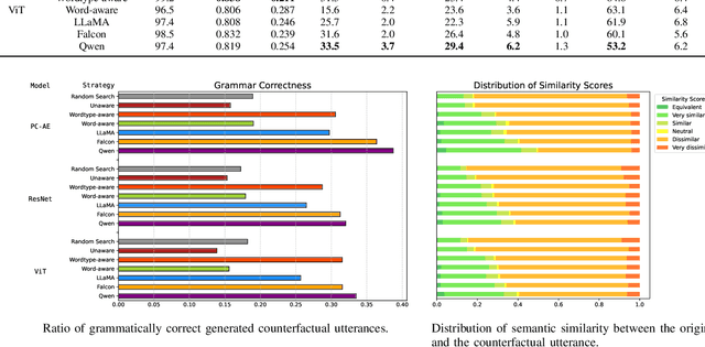 Figure 2 for Why Are You Wrong? Counterfactual Explanations for Language Grounding with 3D Objects