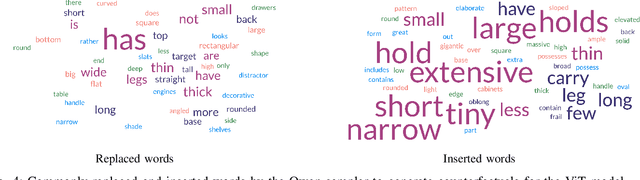 Figure 3 for Why Are You Wrong? Counterfactual Explanations for Language Grounding with 3D Objects