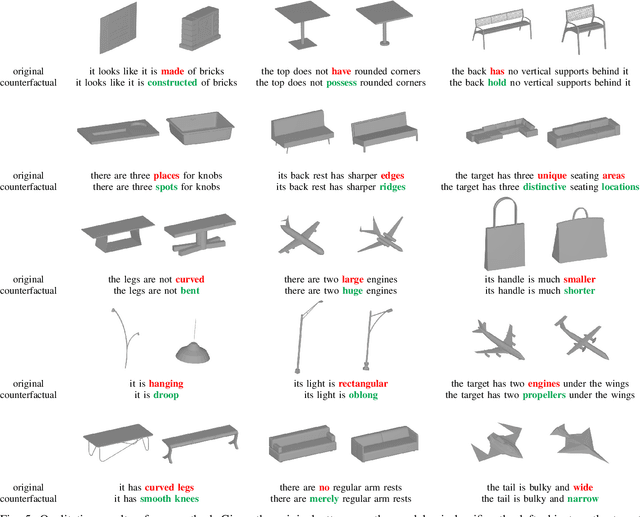Figure 4 for Why Are You Wrong? Counterfactual Explanations for Language Grounding with 3D Objects