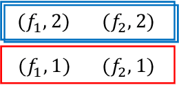 Figure 3 for Offline congestion games: How feedback type affects data coverage requirement