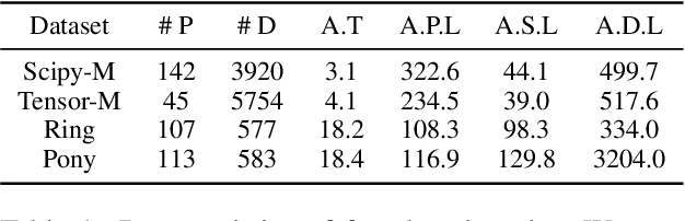 Figure 2 for ARKS: Active Retrieval in Knowledge Soup for Code Generation