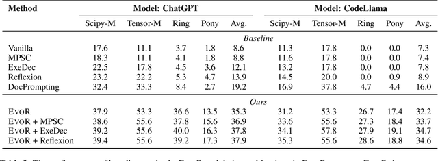 Figure 3 for ARKS: Active Retrieval in Knowledge Soup for Code Generation