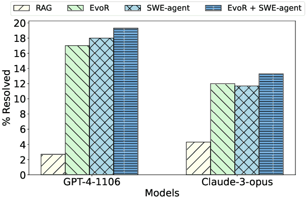 Figure 4 for ARKS: Active Retrieval in Knowledge Soup for Code Generation