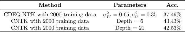 Figure 4 for On the Neural Tangent Kernel of Equilibrium Models