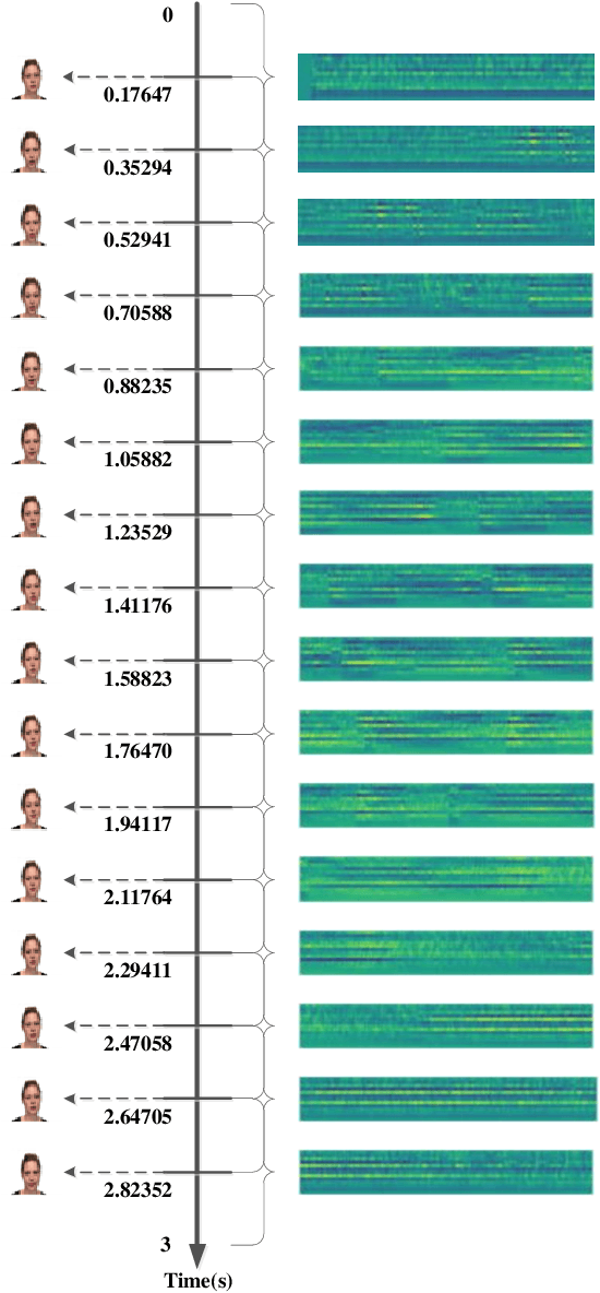 Figure 2 for MultiMAE-DER: Multimodal Masked Autoencoder for Dynamic Emotion Recognition