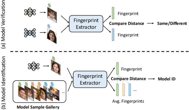 Figure 2 for Fingerprints of Generative Models in the Frequency Domain