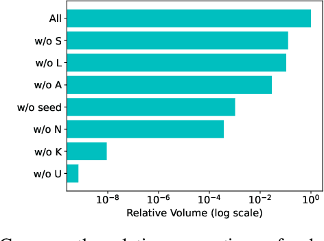 Figure 4 for Fingerprints of Generative Models in the Frequency Domain