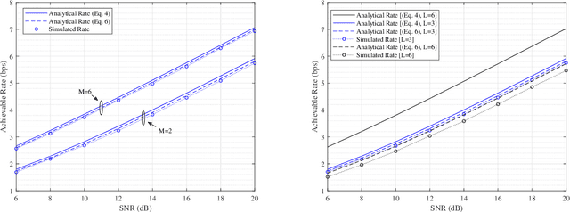 Figure 3 for Performance Analysis of Relay Selection Schemes in Multi-Hop Decode-and-Forward Networks