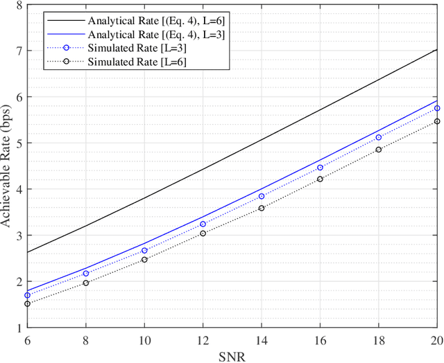 Figure 2 for Performance Analysis of Relay Selection Schemes in Multi-Hop Decode-and-Forward Networks