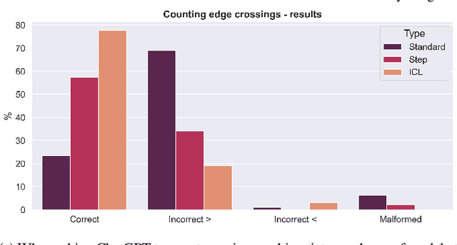 Figure 1 for Ask and You Shall Receive : Testing ChatGPT's Potential to Apply Graph Layout Algorithms