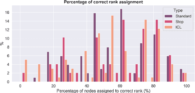 Figure 3 for Ask and You Shall Receive : Testing ChatGPT's Potential to Apply Graph Layout Algorithms