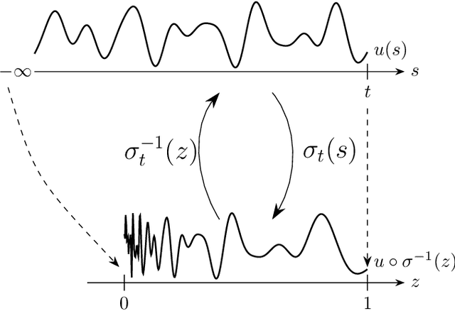 Figure 1 for Lag Operator SSMs: A Geometric Framework for Structured State Space Modeling