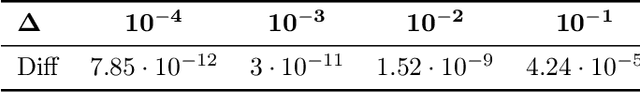 Figure 2 for Lag Operator SSMs: A Geometric Framework for Structured State Space Modeling