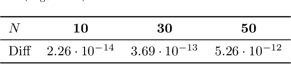 Figure 4 for Lag Operator SSMs: A Geometric Framework for Structured State Space Modeling