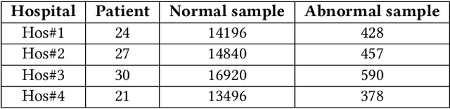 Figure 2 for Chromosomal Structural Abnormality Diagnosis by Homologous Similarity