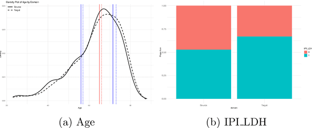 Figure 3 for Refining CART Models for Covariate Shift with Importance Weight