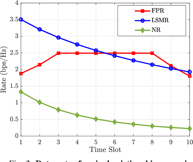 Figure 2 for UAV-based Maritime Communications: Relaying to Enhance the Link Quality