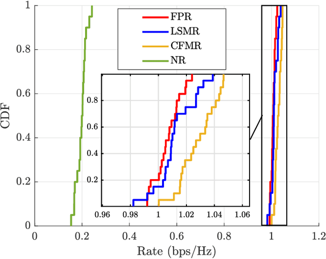 Figure 4 for UAV-based Maritime Communications: Relaying to Enhance the Link Quality