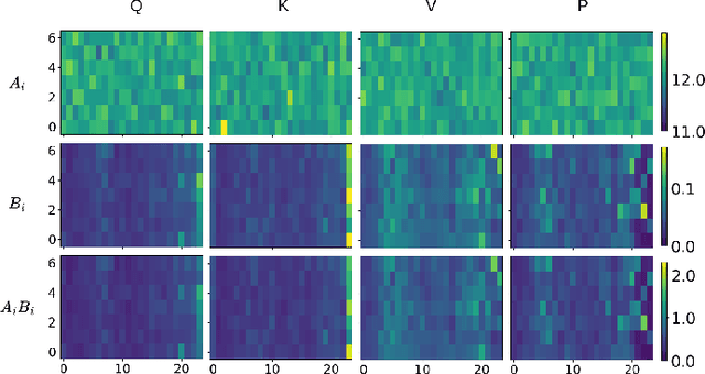 Figure 2 for Mixture of Low-Rank Adapter Experts in Generalizable Audio Deepfake Detection
